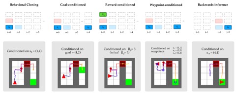 UniMask masking schemes across inference tasks